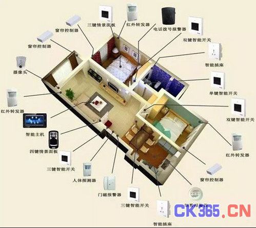 智能家居的計算機網(wǎng)絡布線設計策略